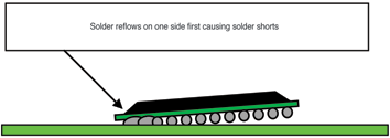 Figure 8. Potential problem caused by reflow input temperature being too low.